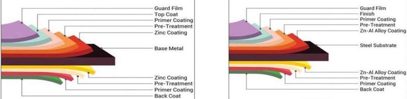 Cold Rolled Color Coated 0.3-3mm Thickness Galvanized Steel Coil with ISO Certification