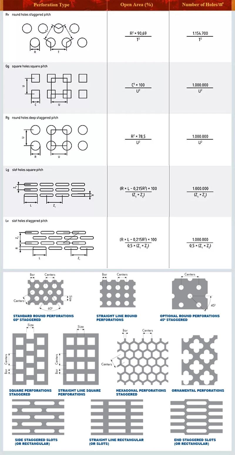 Architecture Punched Aluminum /Stainless /Carbon /Copper Panel Galvanized Perforated Steel Plate Metal Sheet