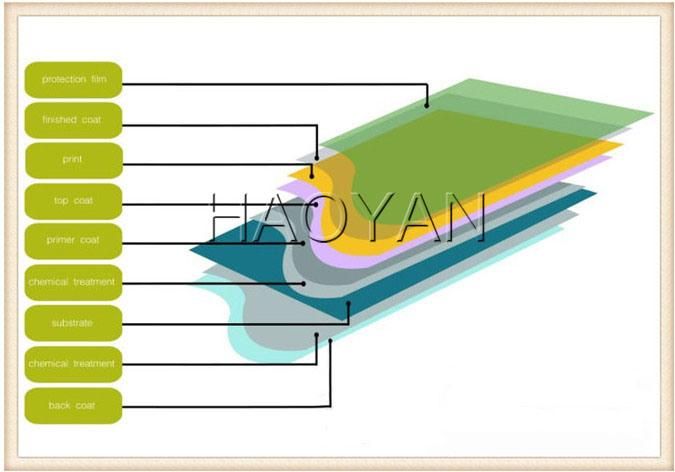 0.2-1.2mm PPGI Marble Finishing Matal Building Material for Wall Panel