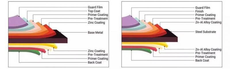 Dx51d/Dx52D/Dx53D/SGCC/Sghc Aluzinc Coated Prepainted PPGL Building Material Steel Roof Sheet