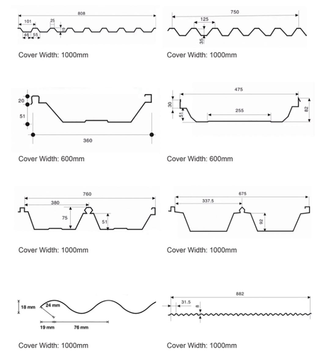 22 Gauge Thick Sgch Grade Galvanized Corrugated Roofing Steel Sheet