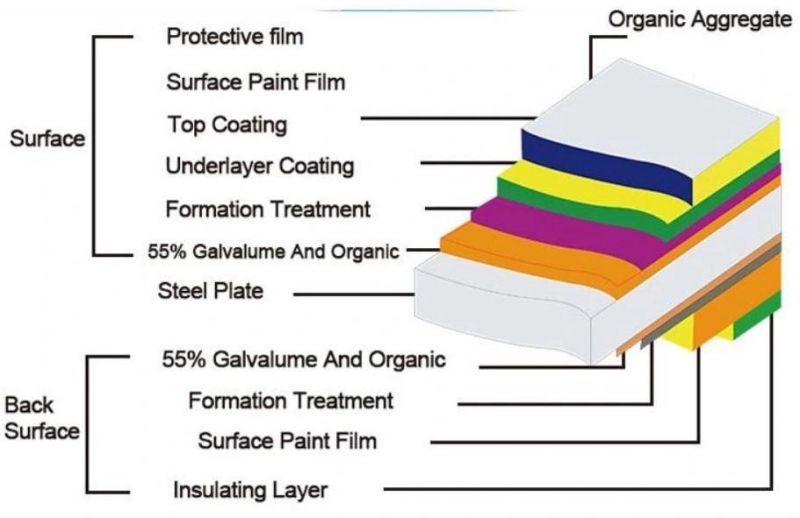 Dx51d SGCC CGCC Galvanized Zinc Coated Color Painted Prepainted Aluminum PPGI Gi Gl PPGL Stainless Steel Corrugated Carbon Steel Galvalume Roofing Tiles Sheet