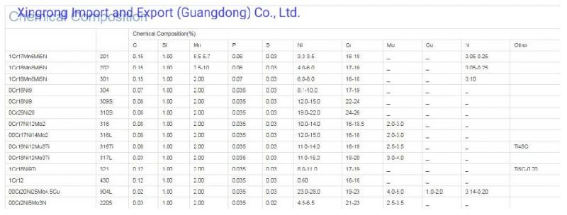 Stainless Steel Plate Price Stainless Steel Plate 304 Stainless Steel Plate