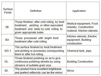 Ba Finish Cold Rolled Stainless Steel Products 420j1 En1.4021 Use for Building Material