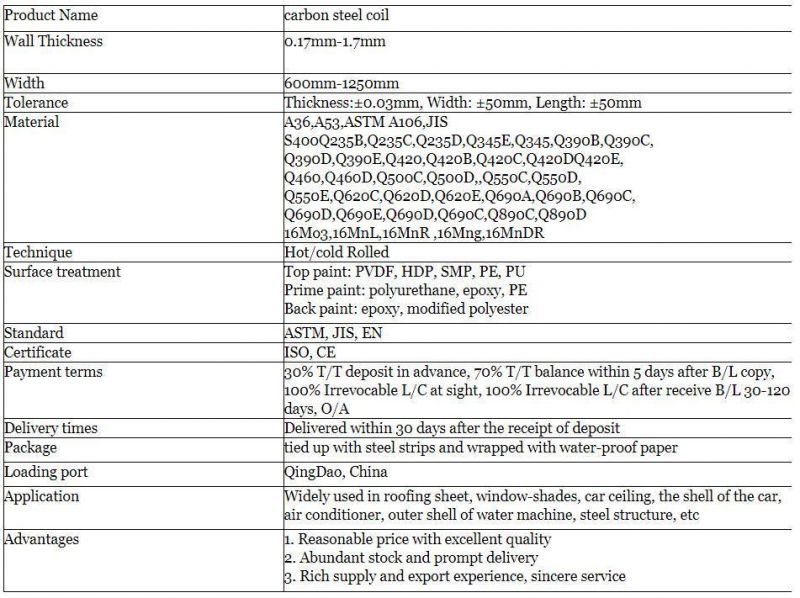 S235 S275 S355 Mild Steel Plate Sheet Favorable Price Per Kg Malaysia