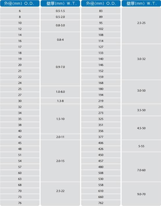 Stainless Pipe/ Carbon Steel/ En10305/ En 10297 / GB3639