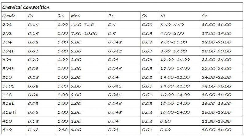 Steel Channel/A36/Ss400/Q235/JIS Standard U Channel Upn Sizes