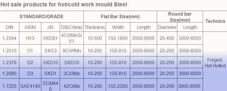 High Speed Alloy Special Steel (1.3247/M42)