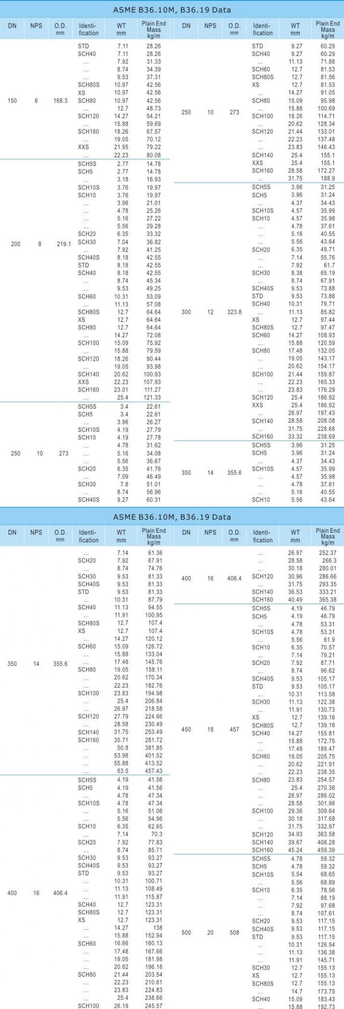 Seamless Low Temperature Carbon Steel Pipe/Tube A106 A333