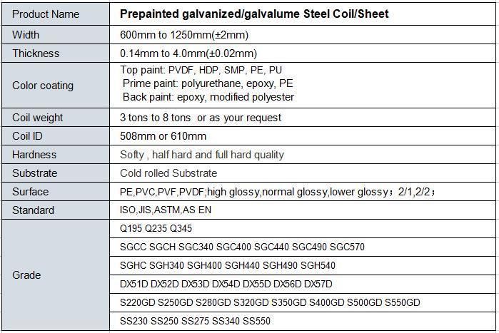 Bwg30/30 Gauge/0.3mm Exported to Somalia Gi Galvanized Color Corrugated Steel Roofing/Roof Sheet Iron Sheet