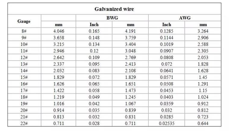 Bwg&Swg 18 Gauge Gi Binding Wire