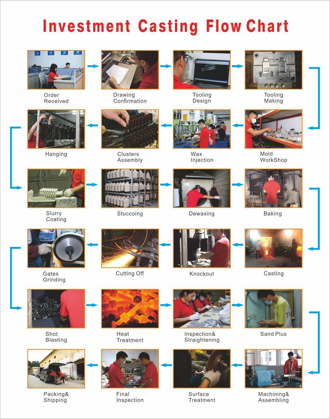 China Foundry Metal Casting Stainless Steel Precision Casting Investment Casting