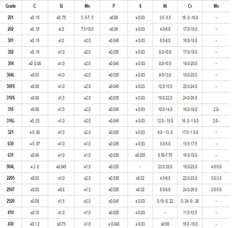 Wholesale Price Polished SUS301 430 Equal Stainless Steel Angle Bar