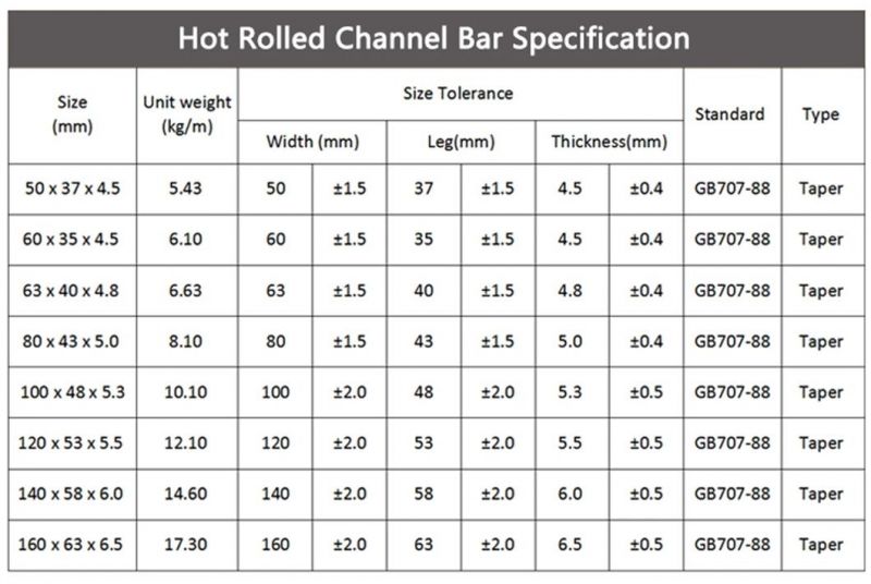 Wholesale Manufacture 309S 310 Stainless Steel Channel Bar