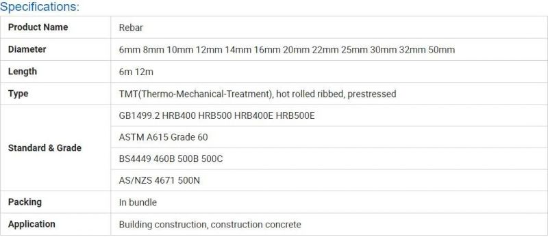 GB1499.2 Defromed Rebar Wire Bar