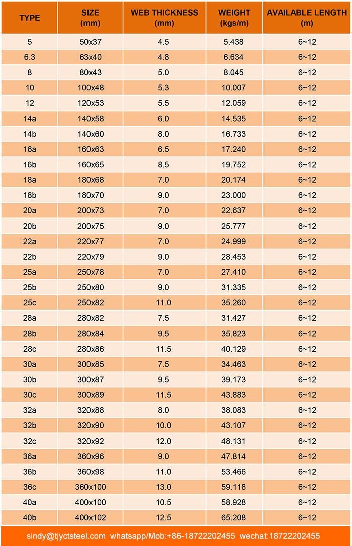 Large Stock Ss201u Channel Standard Sizes with Cheaper Price