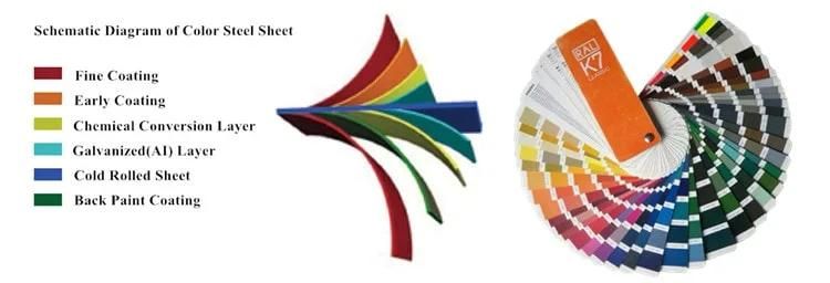 0.47*914mm Maroon Az50 PPGI Prepainted Galvanized Steel Coil