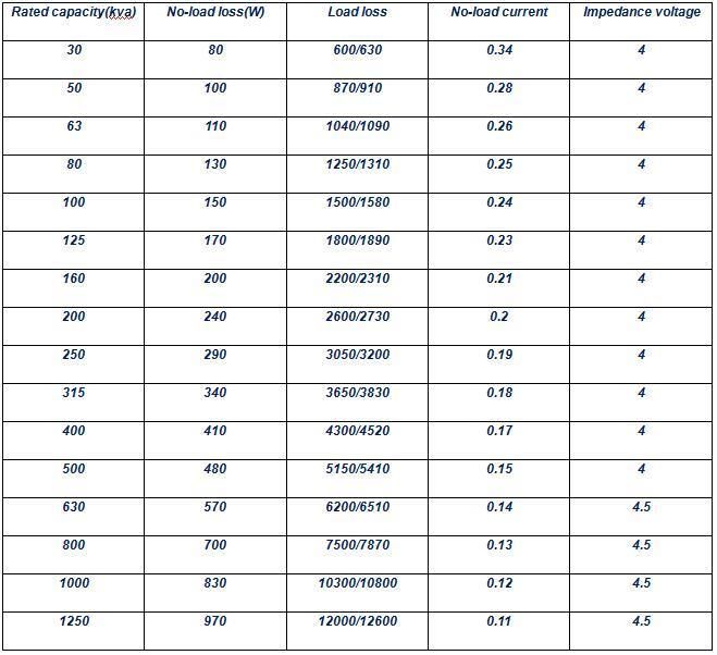 Electrical Steel Sheet Transformer Laminated Iron Core Winding