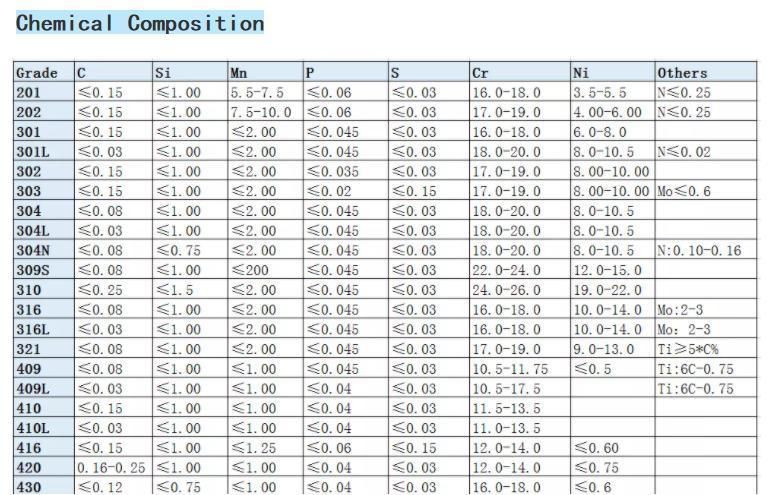 Building Construction Material Ss Rod AISI 201 316L 310S Stainless Steel Round Bar