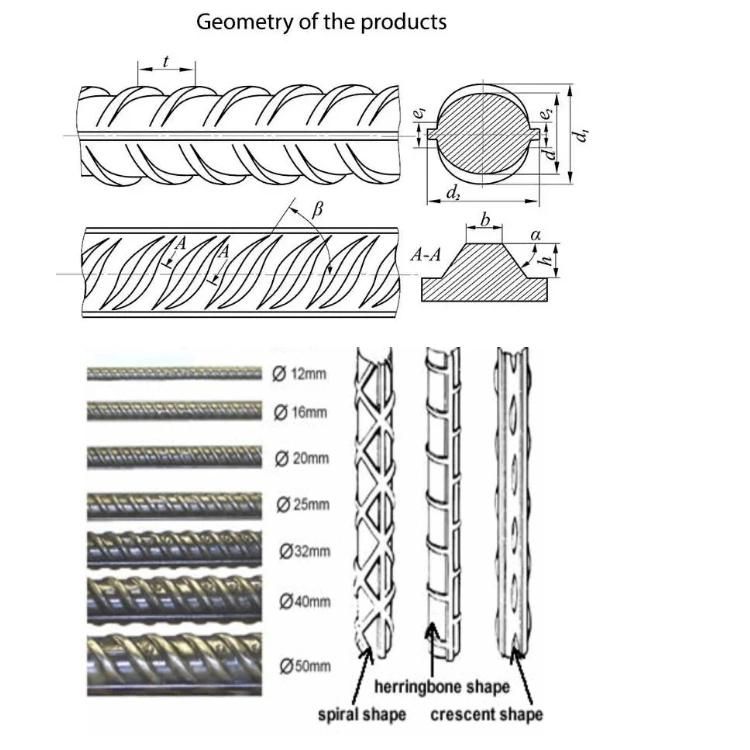 Steel Bar Price 12mm Tmt Galvanized Coated Steel Rebar Price