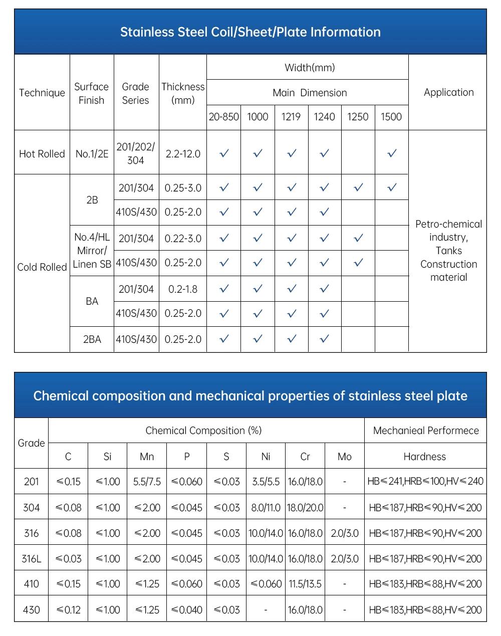 Decorative Cold Rolled Stainless Steel Metal Sheet 2b Ba Hairline Mirror Finish ASTM Ss 201 304 316 430 904L 2205 Duplex Stainless Steel Plate for Construction