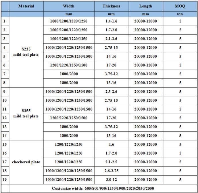 Thickness 10-600mm S45c S50c 1050t Cold Rolled Carbon Steel Sheet / Plate / Slab Price