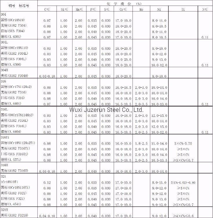 Stainless Steel Building Material Stainless Steel 304