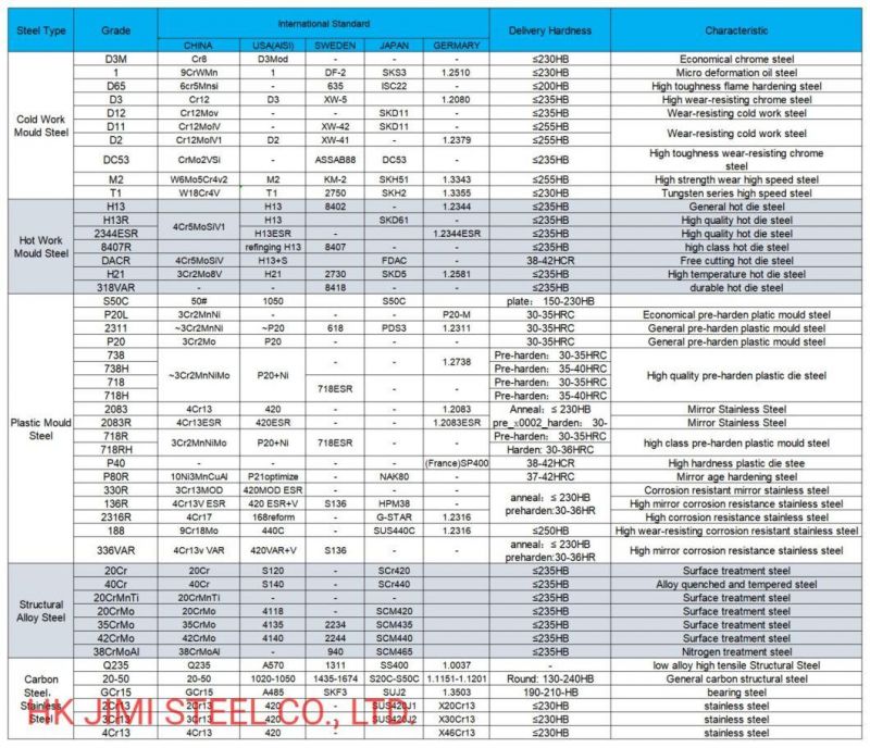 SKD11 D2 1.2739 Grade Cold Work Steel Bar Forged Tool Steel Plate Round Annealing Tool and Die Steel Cr12MOV