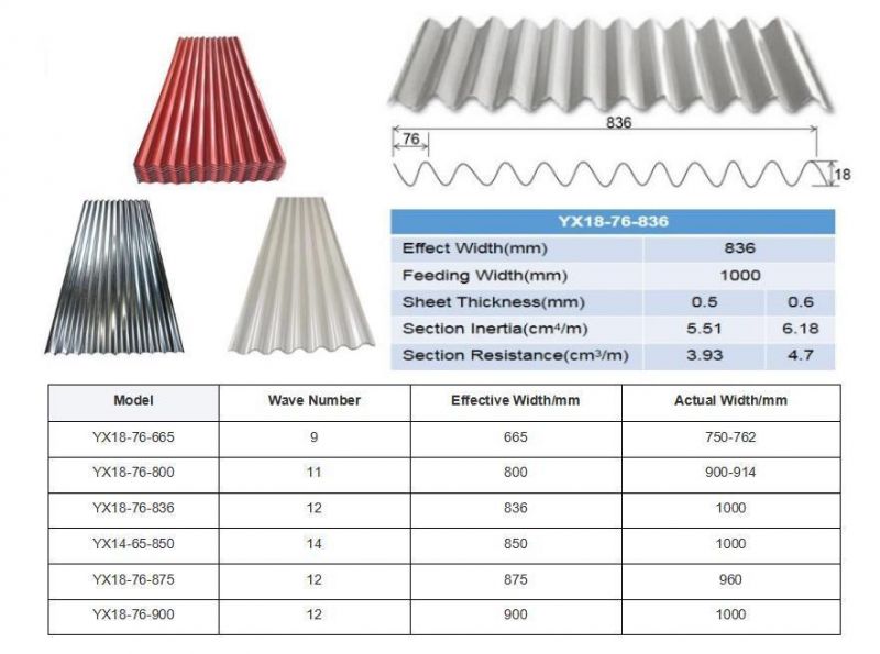 Anti-Static Ral 3002 Ral 9003 Ral5009 0.6mm 0.8mm 1.0mm Corrugated Ibr Glazed Steel Roof Sheet