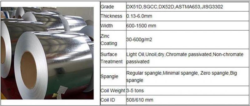 Hot Sale 321 Stainless Steel Coil with 1219mm 1250mm 1500mm Width