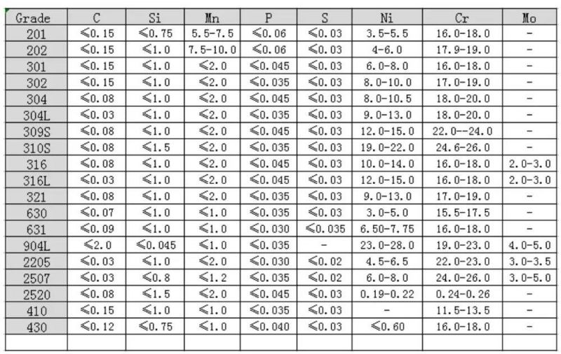 Chinese OEM Stainless Steel Pipe Manufacture ASME 904L Seamless Steel Tube