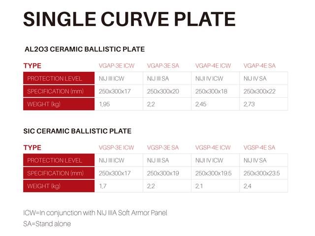 Ballistic Plate/ Bulletproof Plate/Multicurve Plate