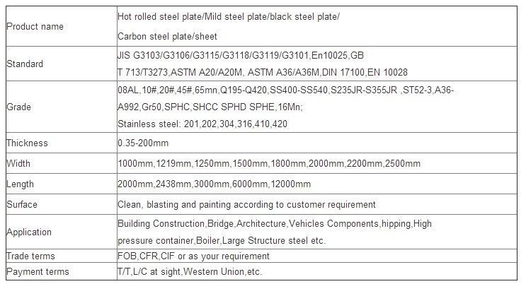 08F 10F 15F Carbon Mild Steel Coil/Strip