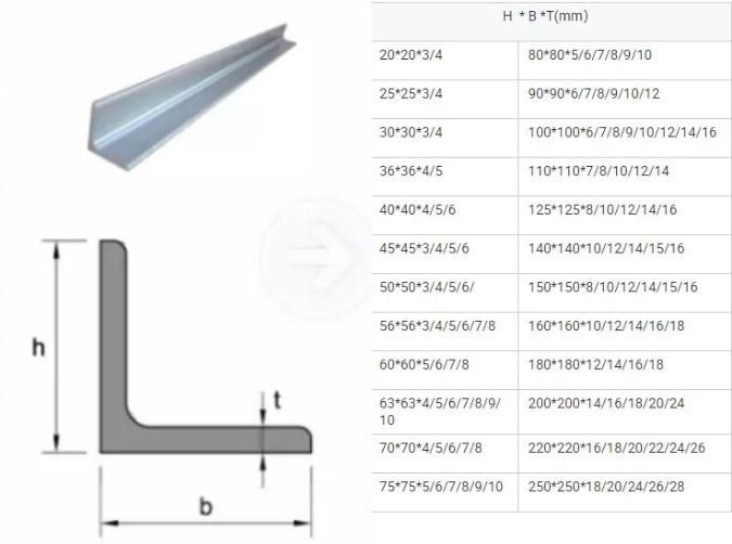 Ms Angles L Profile Hot Rolled Equal or Unequal Steel Angles Steel Price Per Ton for Bed