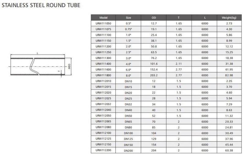 Sanitary Round Tube