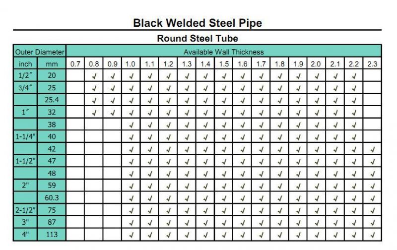 ERW Black Round Steel Pipe for Transport Oil and Gas