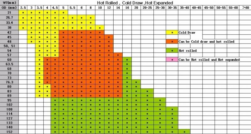 Galvanized Schedule 40 ASTM A36 Cold Rolled Drainage Steel Tube