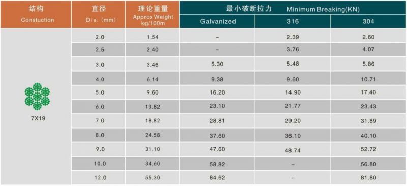 7X19 Stainless Steel Wire Rope