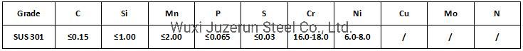 SUS 301, 1cr17ni7 Stainless Steel Coils
