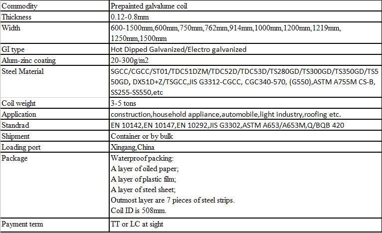 0.45*1220 Galvalume Steel Coil PPGL/Sheet Galvalume Sheets