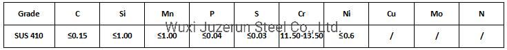 Ba Finish JIS 410s Cold Rolled Stainless Steel Coils