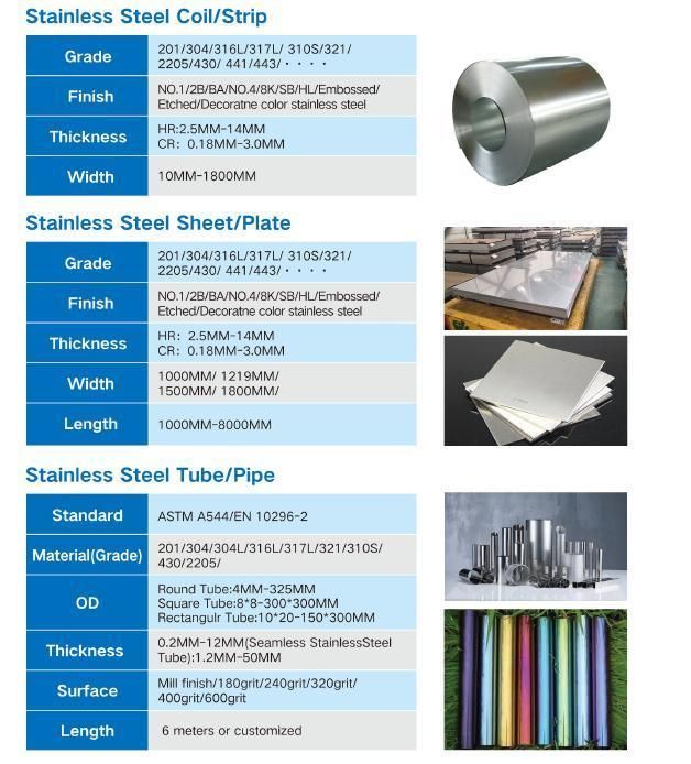 Stainless Steel Coil/Stainless Steel Strip