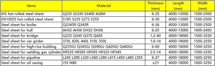 Ss400 Hot Rolled 4X8 Steel Sheet / ASTM A36 Steel Plate Price 20mm 30mm Hr Steel Sheet Plate