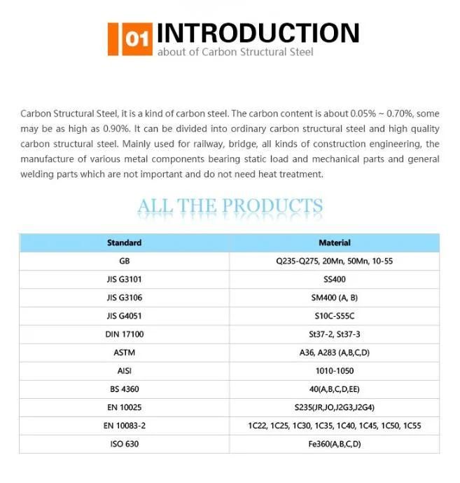 Chinese Steel AISI ASTM 201 430 321 316L 304 Stainless Steel Sheet