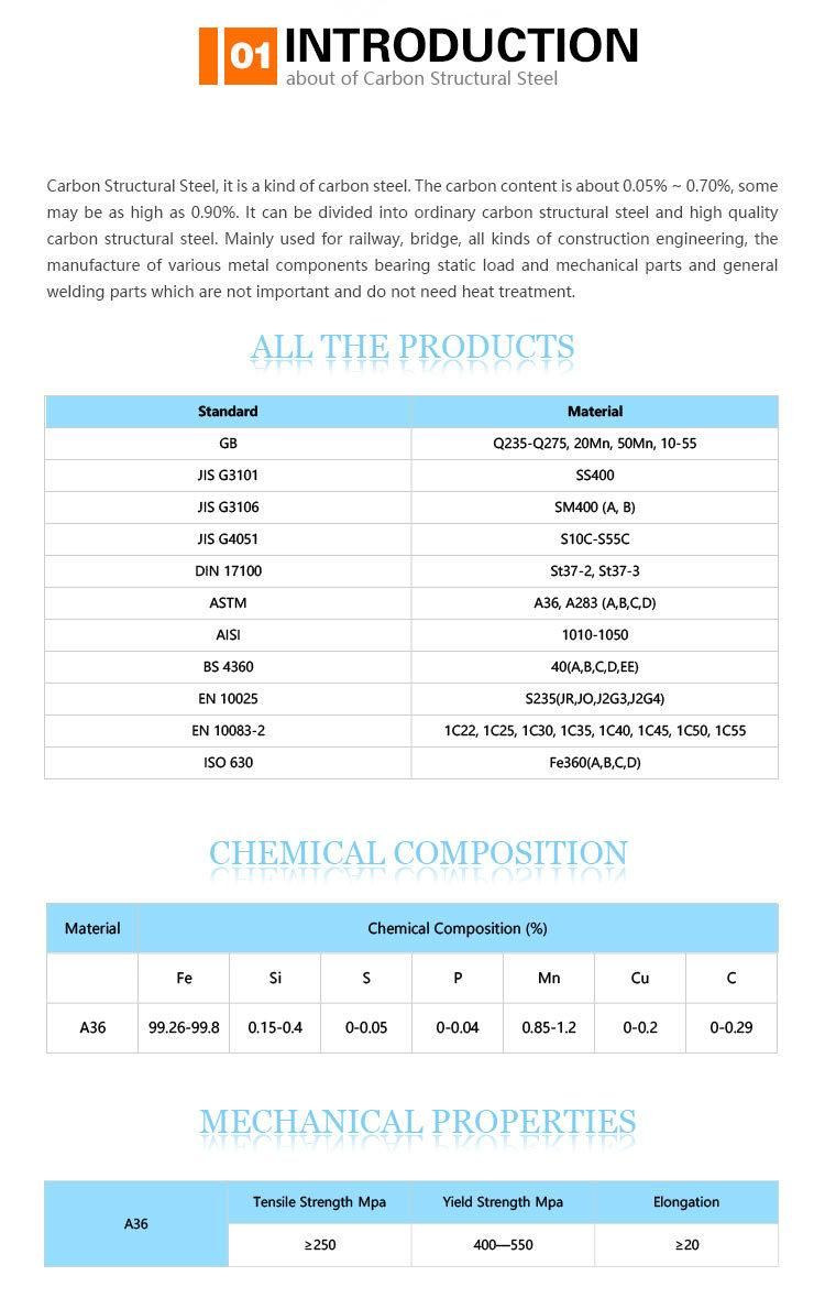 Hot Rolled Steel Sheet/Plate ISO A36/Q355D/E355dd/A633/E355ml/1.0984 Carbon Structural Steel