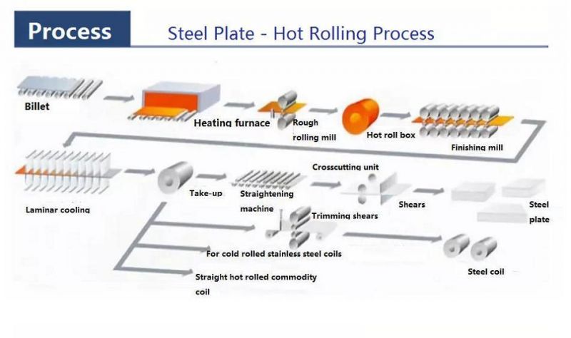 Hot Rolled Carbon Steel Plate ASTM A36 Ss400 Q235B Q345b S235jr S355jr Iron Sheet Plate