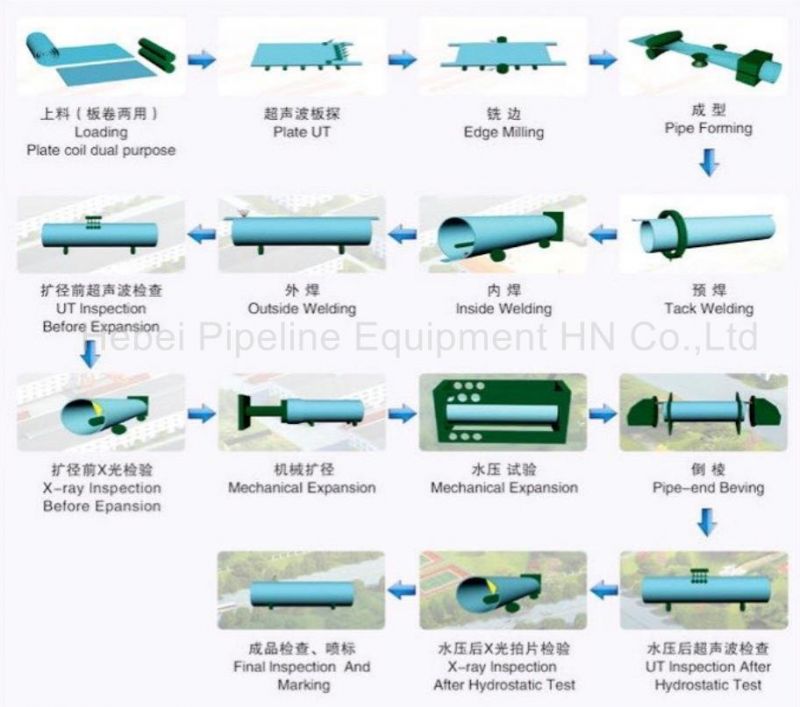 ASTM A106 Gr B LSAW Carbon Steel Pipes