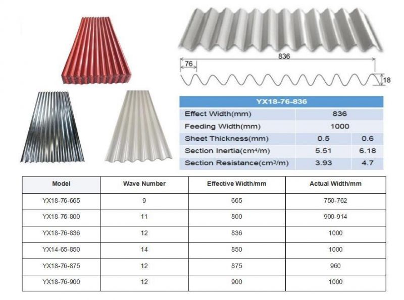 Az150 Color Coated Prepainted Steel Metal Roof Sheet Price Building Material 20 Gauge Bwg34 Gi Galvanized Corrugated Ibr Glazed Sheet Roofing Sheet