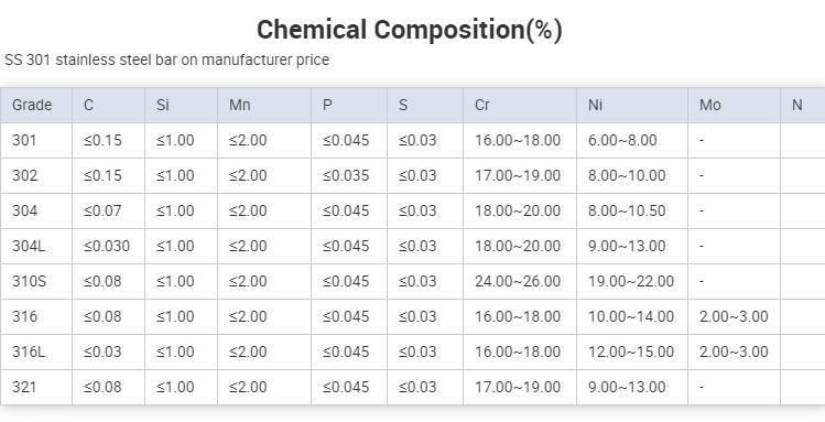 China 316 431 430 410s 416 202 321 309S ASTM 316L 304 304L Price