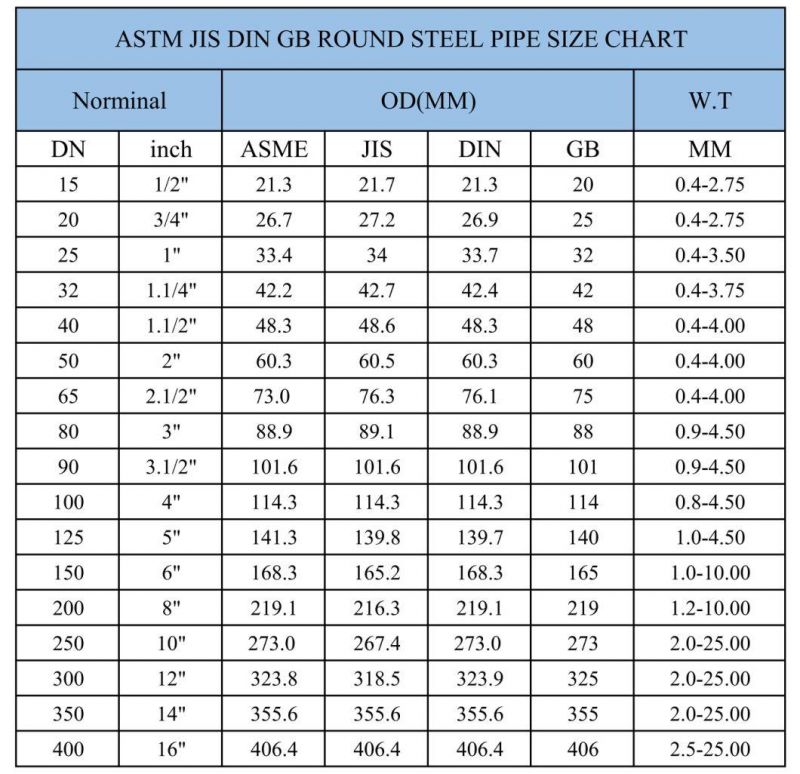 Axtd Steel Group! Q355/Q345 48*1.8mm 60*1.8mm Galvanized Surface Round Steel Pipe